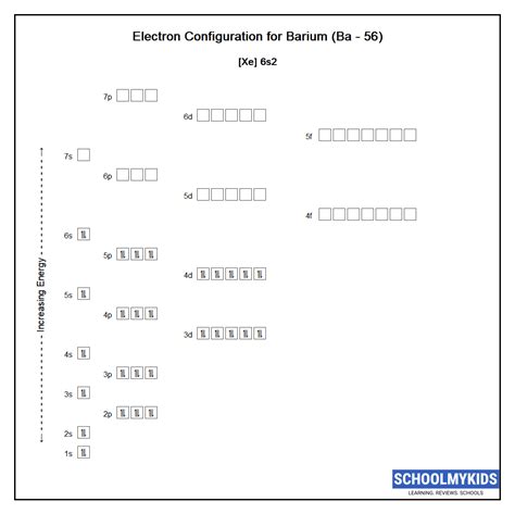 Barium (Ba) Element Data - Properties, Uses, Facts