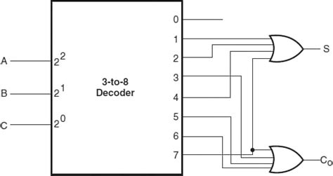 Image result for Implement Demultiplexer Using Decoder