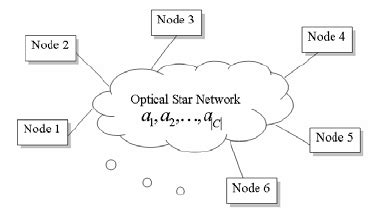 Image result for CDMA Network