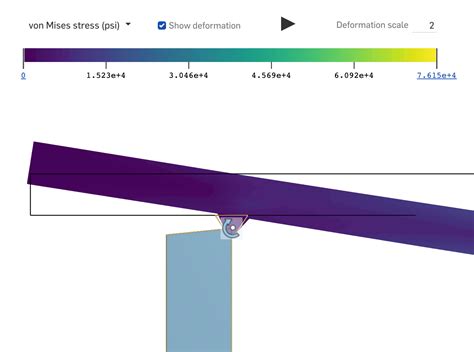 Image result for Beam Deflection Problems