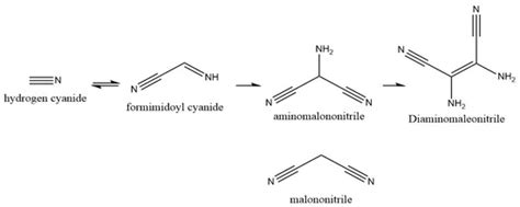 RETRACTED: Metal Catalysis Acting on Nitriles in Early Earth ...