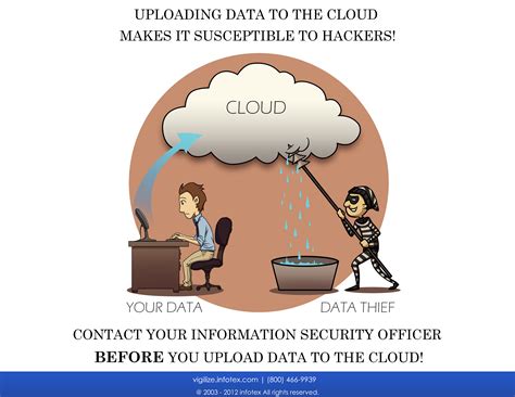 Image result for Data Classification Awareness Poster