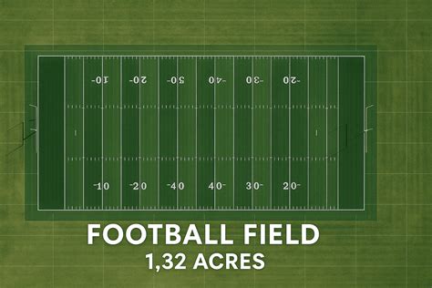 How Many Acres is a Football Field: 2025 Complete Guide