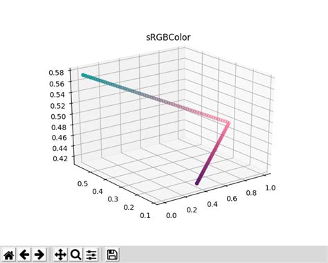 Image result for Python GUI Background Color