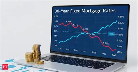 U.S. mortgage and refinance interest rates fell: Mortgage rate today ...