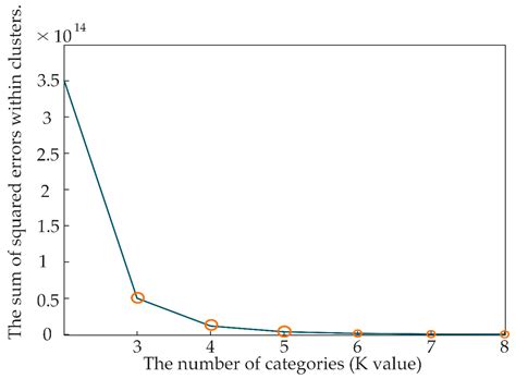 Two-Stage Distributed Robust Optimization Scheduling Considering Demand ...