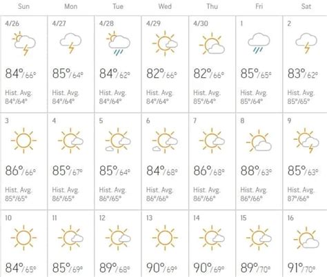 Guide to Going to Disney World in May