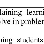 Problem Based Learning Steps 的图像结果