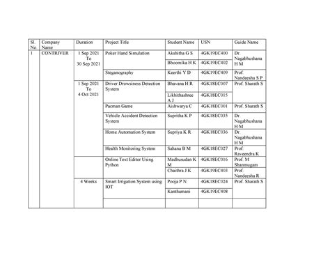 2022 Intrenship - Completed internships and communication skills ...
