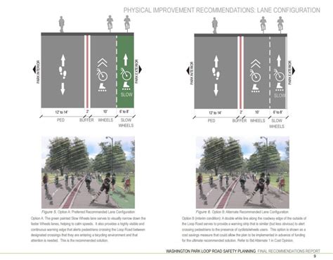 Image result for Loop Road Length