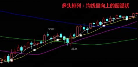 深化知识面：熟练使用双均线系统，交易就可以更轻松！ - 知乎