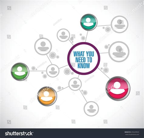 Image result for What I Need to Know Module