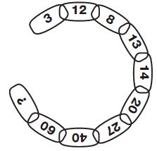 Numeric Puzzles - For Interviews, Placement, Competitive and Entrance ...