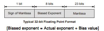 Image result for How to Decode Using Floating Point
