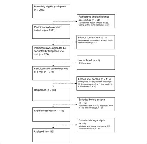 Image result for Python Flowchart Examples Topic Wise Data Collection