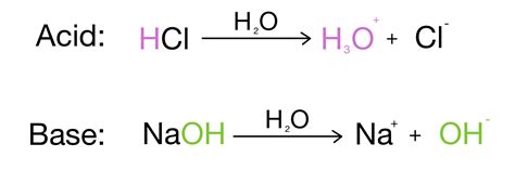 Image result for Acid-Base Reaction