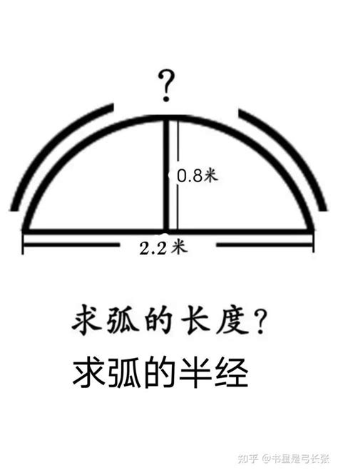 弧长计算公式 的图像结果