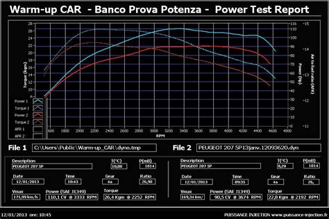 Reprogrammation Injection 207 Hdi 的图像结果