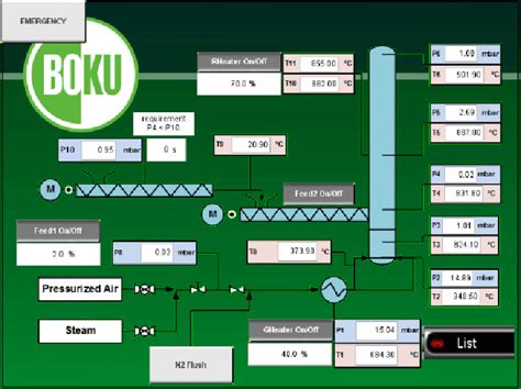 Image result for LabVIEW Control