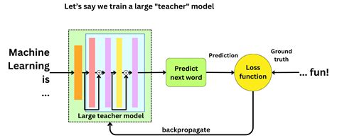 Image result for Advanced Deep Learning Models