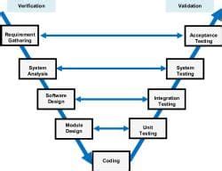 V-Model - UGC NET PDF Download