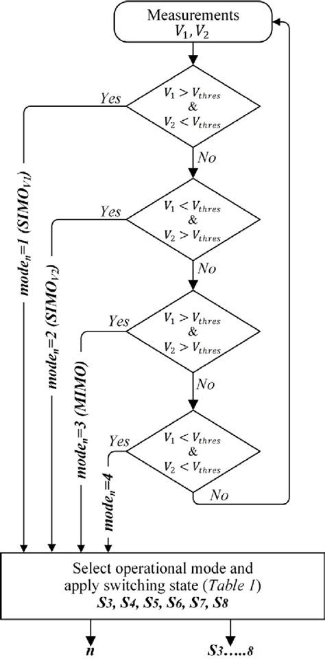 Image result for Mode Finding Algorithm