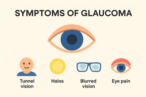 What Is Glaucoma? Symptoms, Causes, Treatment & Prevention