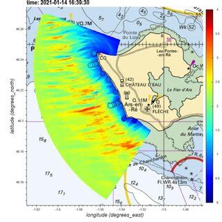 Significant Wave Height 的图像结果