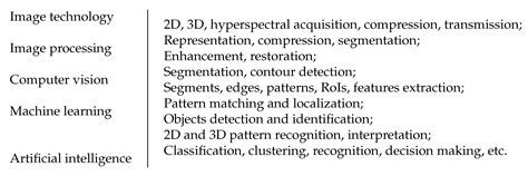 Regularization, Bayesian Inference, and Machine Learning Methods for ...