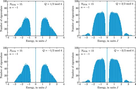 Image result for Exact Diagonalization of Syk Graph