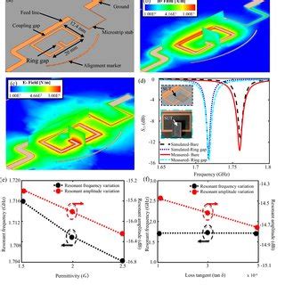 Image result for Hfss Channel Simulation