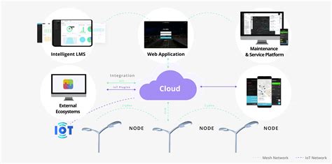Device Management Software 的图像结果
