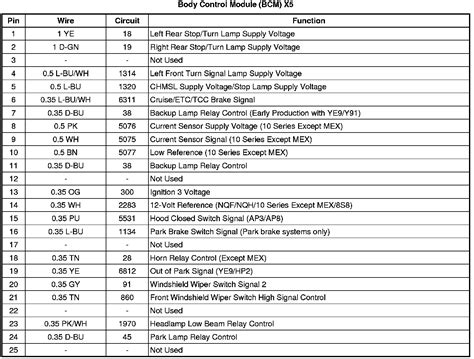 Body Control Module 2005 Sierra 的图像结果