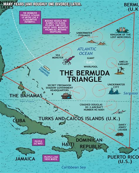Bermuda Triangle | Marvel Database | Fandom