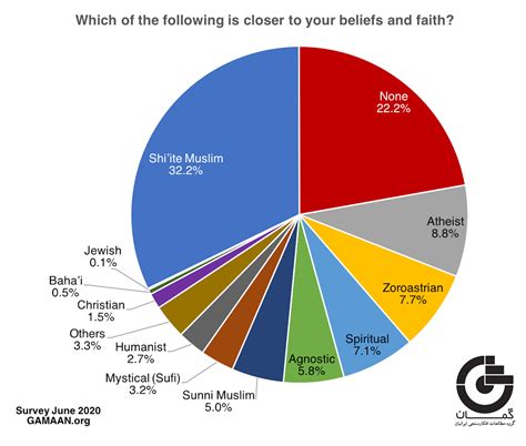 Iran’s secular shift: new survey reveals huge changes in religious beliefs