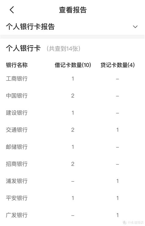 怎样查询自己名下有几张银行卡_360新知