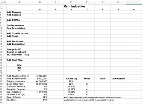 Solved Project Valuation (Example) ﻿Kern Industries is | Chegg.com