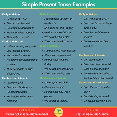Image result for Simple Present Tense