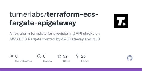 Terraform Code for API Gateway 的图像结果