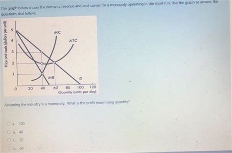 Monopoly Graph 的图像结果