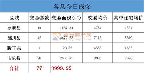 2023年江西省吉安市电费价格标准_吉安市电费多少钱一度_江西省吉安市供电营业厅