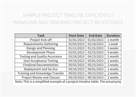 Image result for Project Timeline Template Example