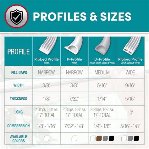 Frost King 17-ft x 3/8-in x 3/4-in Black Rubber Foam Window ...