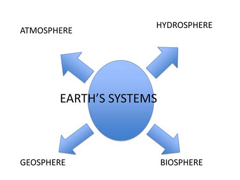 Earth System Science Map 的图像结果