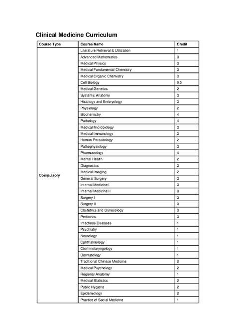 Medicine Major 的图像结果