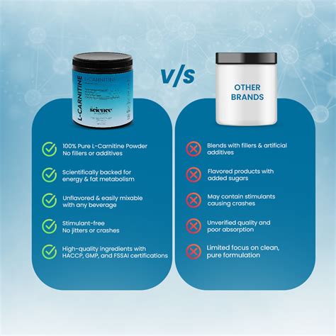 L-Carnitine Side Effects & Safety: A Complete Guide – The Science of ...