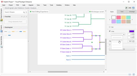 Image result for Dendrogram Template