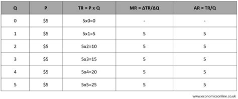 Image result for Integration Revenue Formula Basic