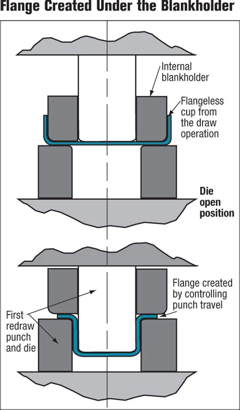 Deep Draw Forming Part 的图像结果