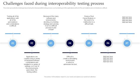 Image result for Interoperability Testing Meaning